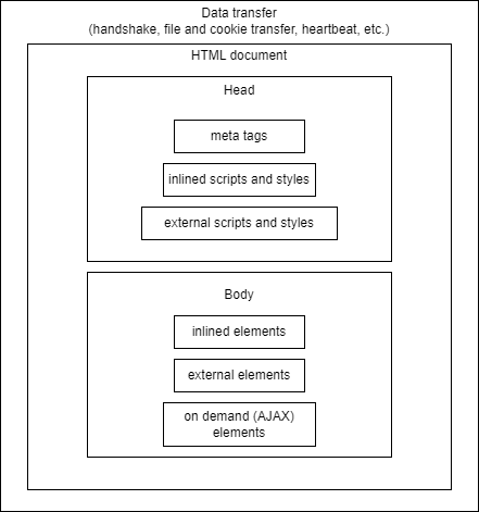 web page schematic