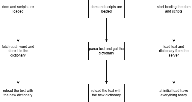 dictate mockup dictionary loading v01